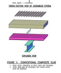 Deconstructable and Reusable Composite Slab