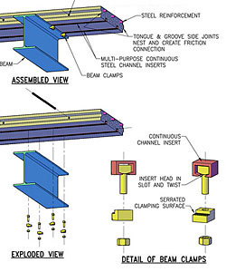 Deconstructable and Reusable Composite Slab